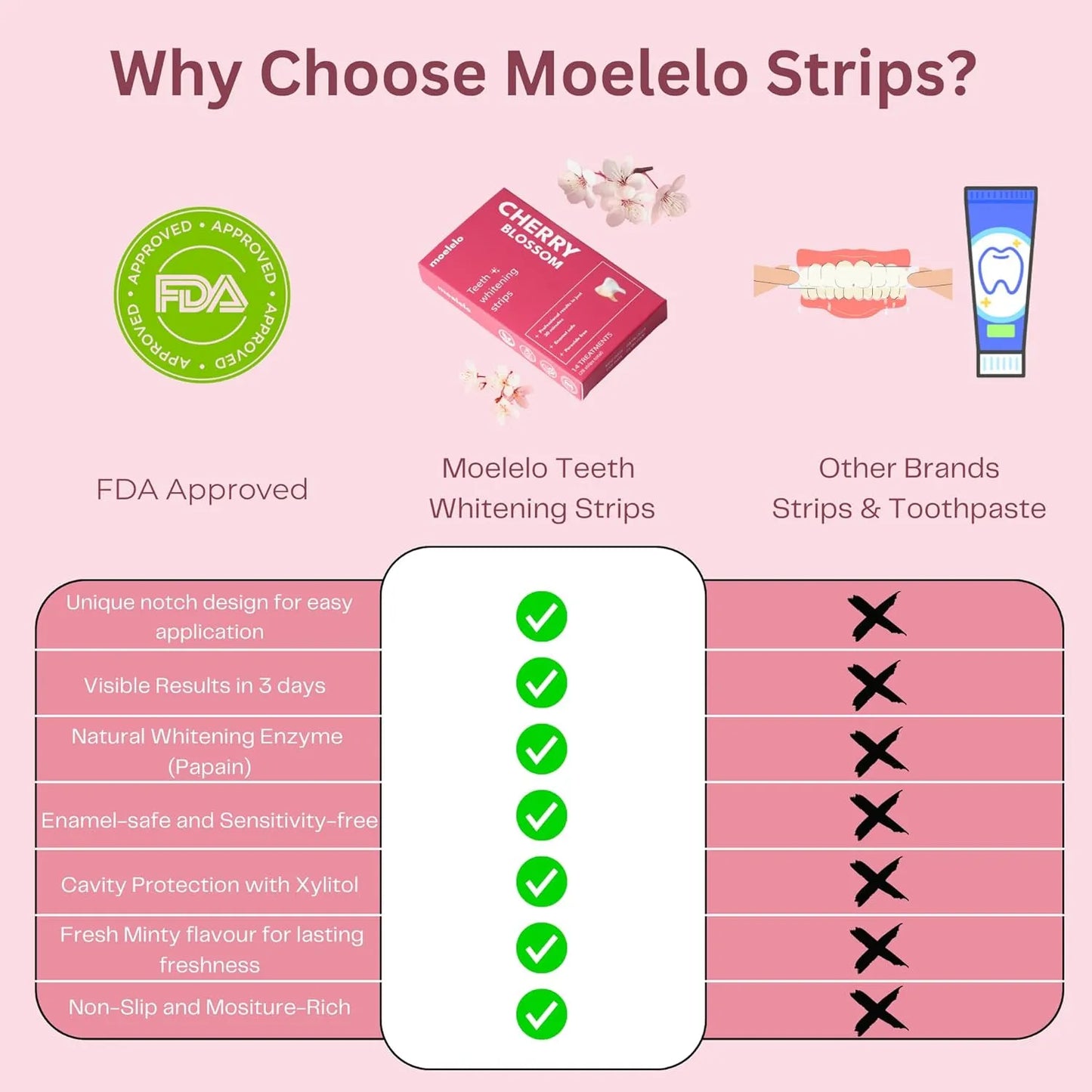 teeth whitening strips, natural teeth whitening strips